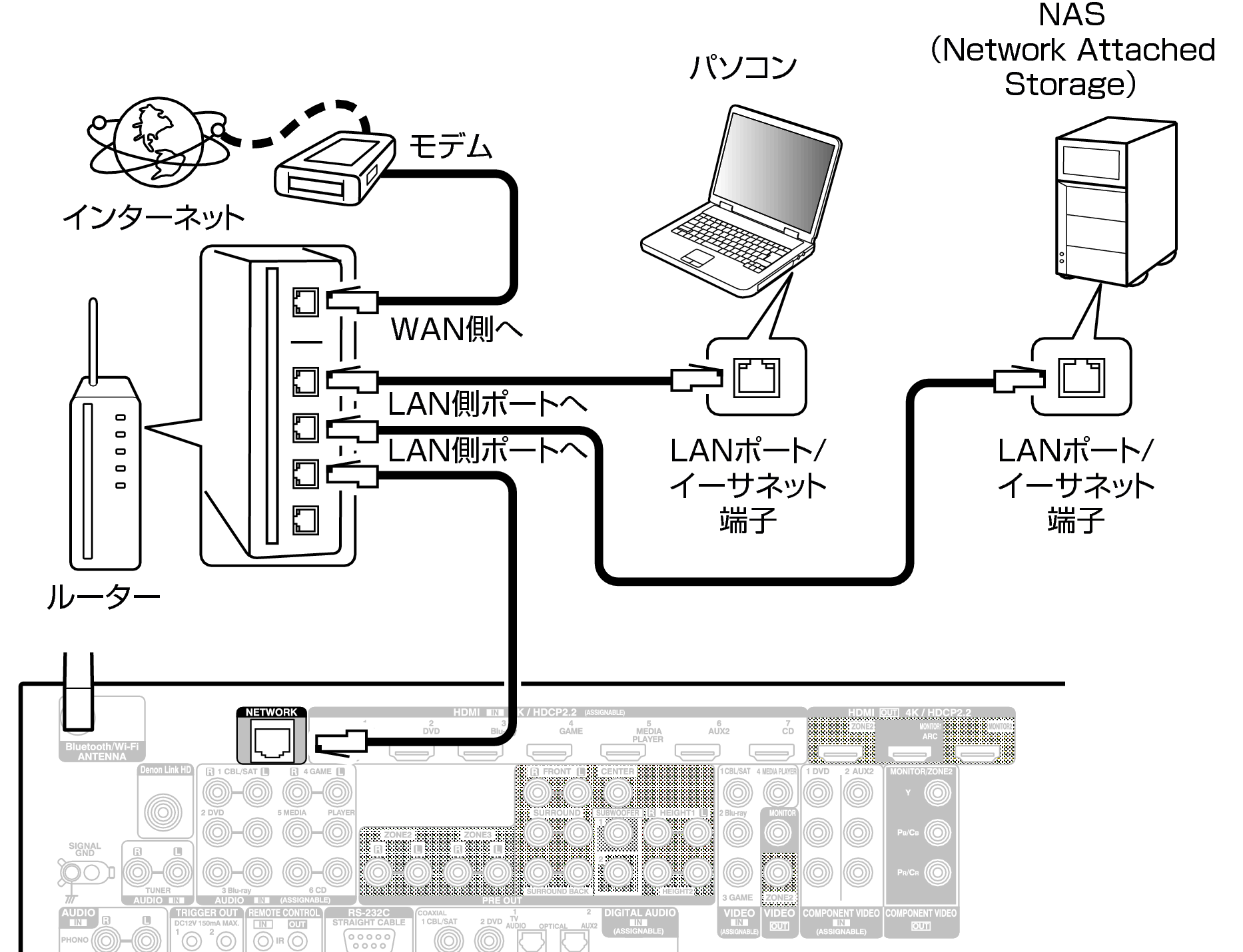 Conne LAN X65E2